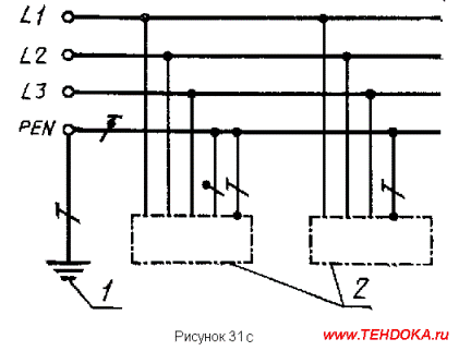 Система TN-С (нулевой рабочий
и нулевой защитный проводники объединены по всей сети)