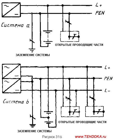 Система TN-C постоянного тока
