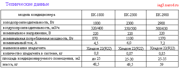 БК-1800, БК-2300, БК-2900, технические данные