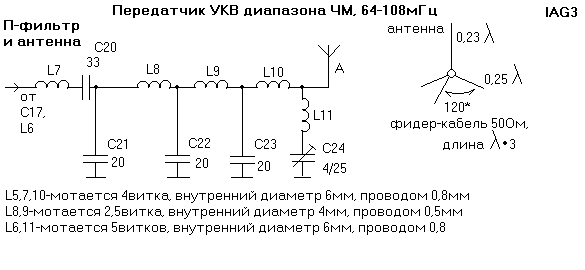 схема выходного контура и антенны УКВ передатчика